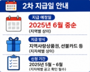 지원금이미지