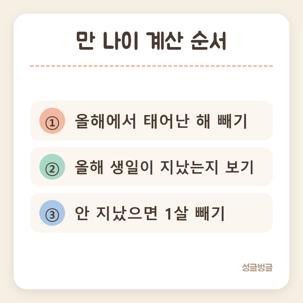 만 나이 계산 순서를 정리한 카드