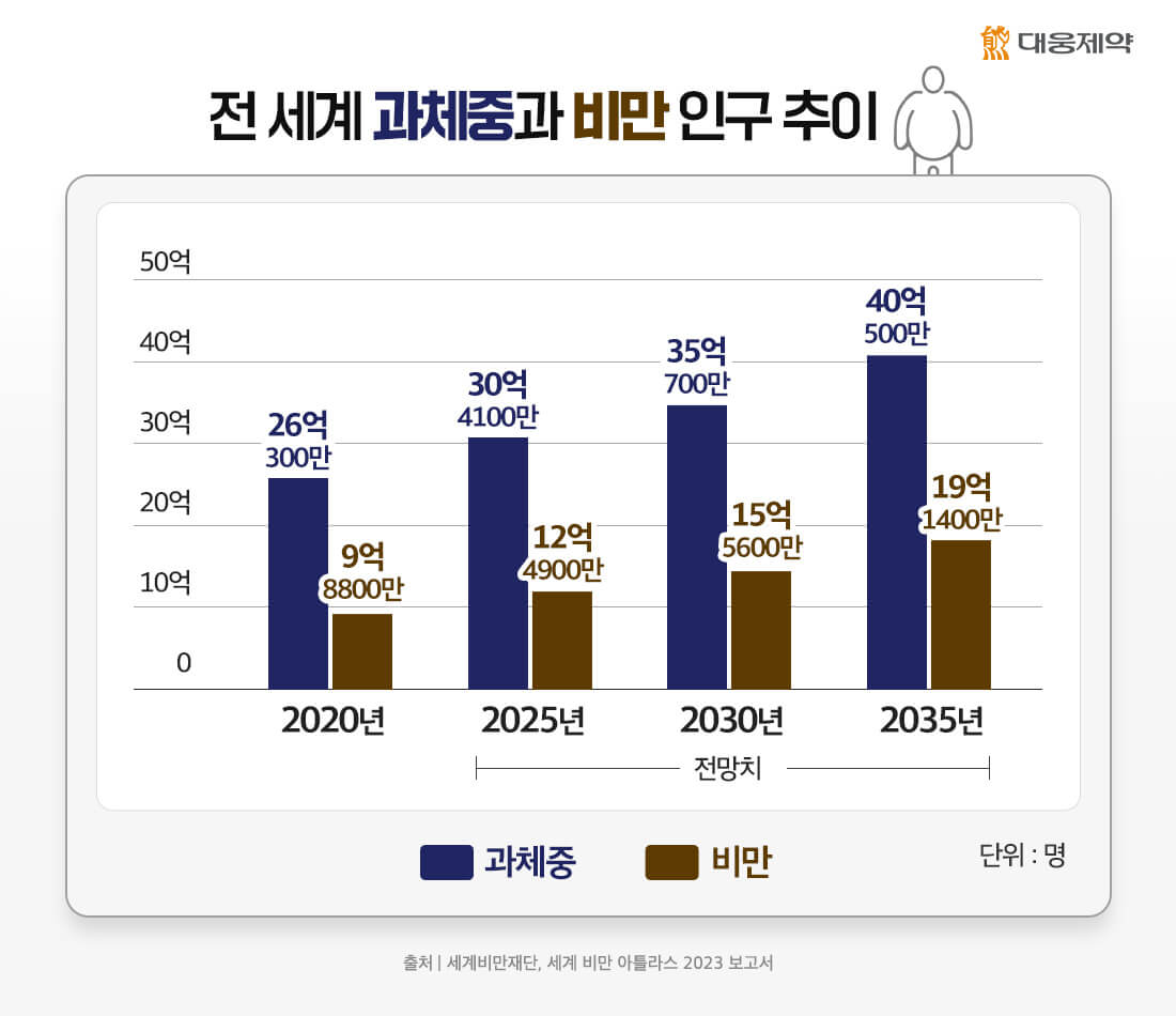 비만-치료제-위고비-젭바운드