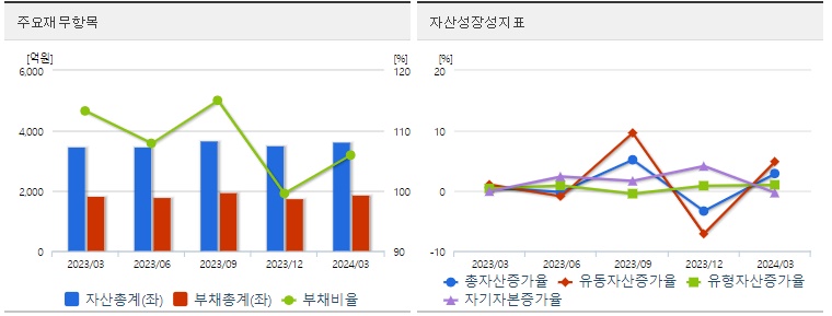 한국석유 재무지표