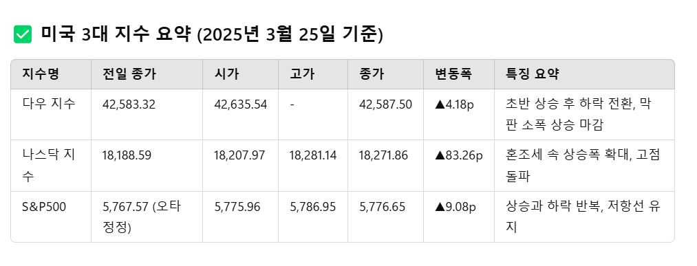 미국증시
