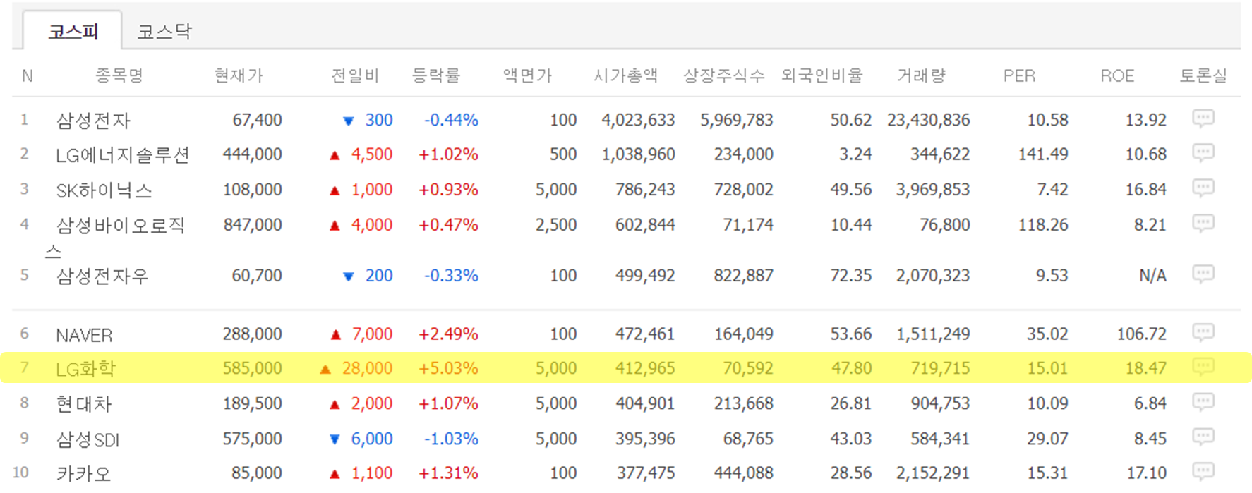 코스피 시총