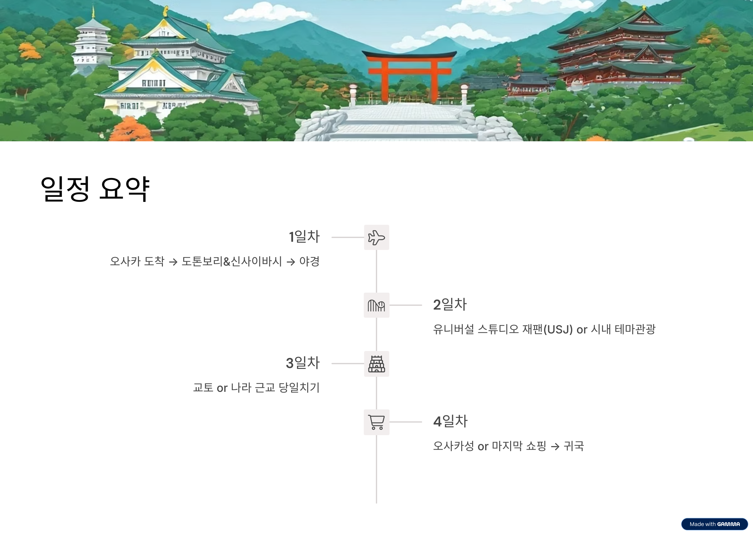 오사카 여행 3박4일 코스 시내·근교·맛집 가이드