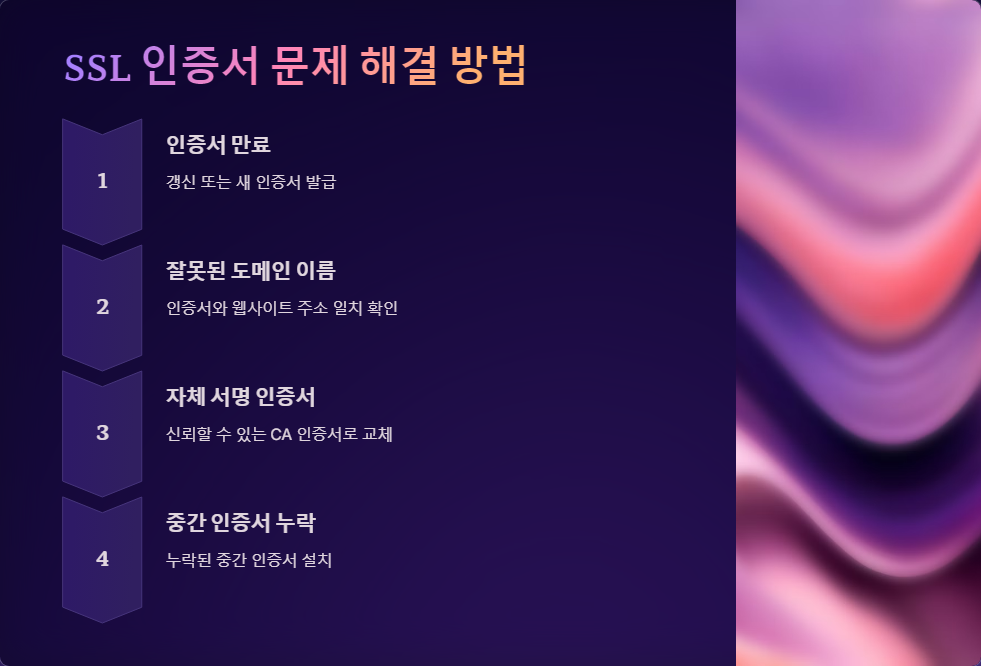 브라우저보안