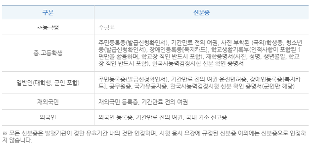 2024 한국사 시험일정과 시험시간(유효기간, 기출문제)