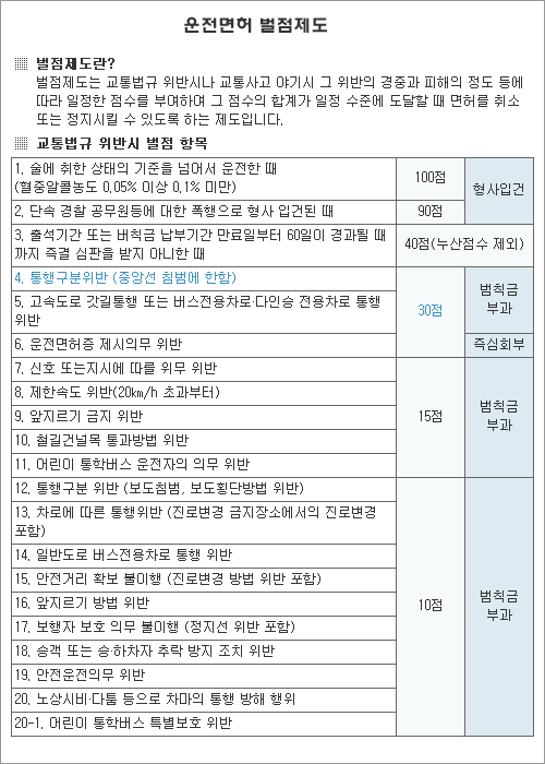 벌점