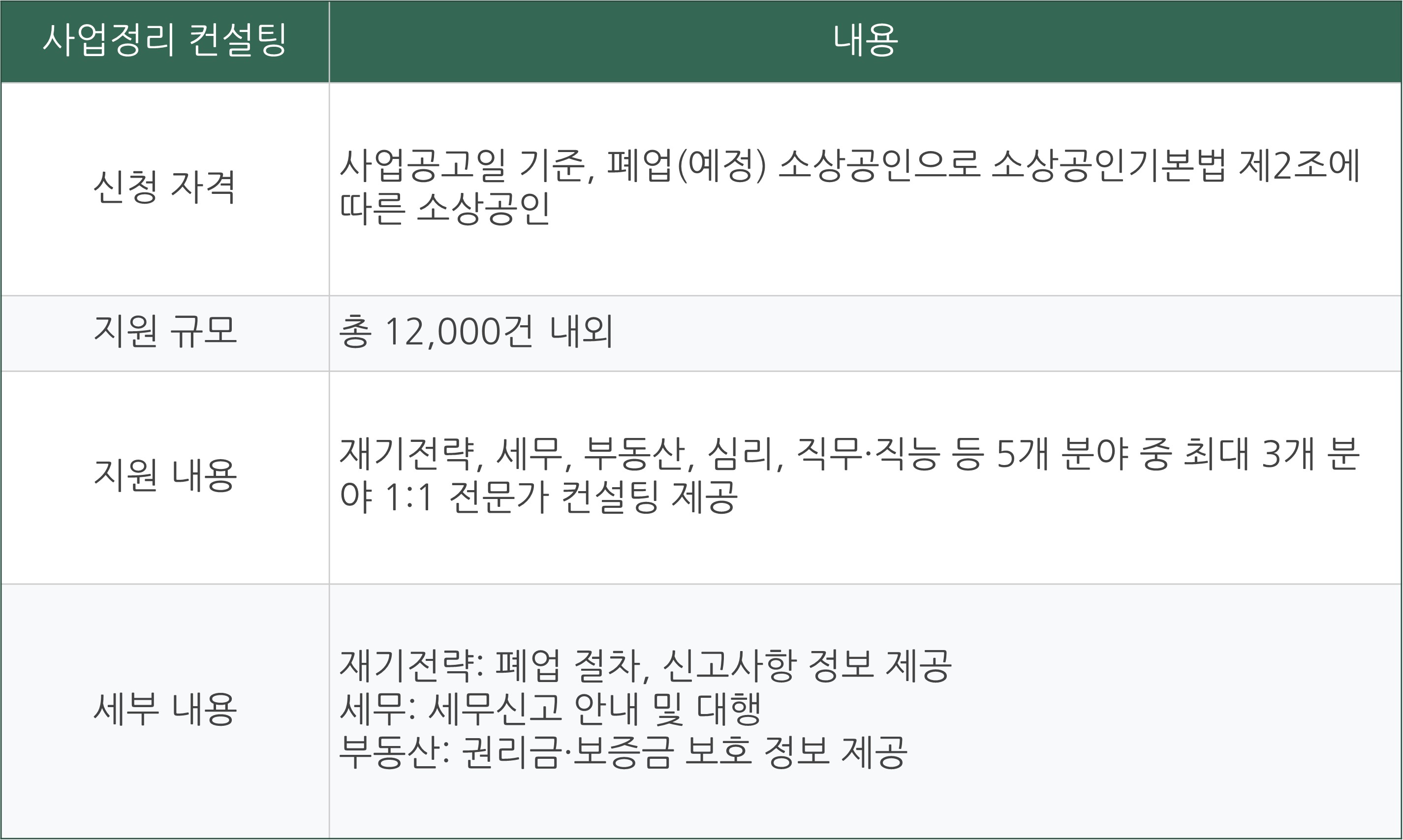 원스톱 폐업지원 희망리턴 패키지 신청