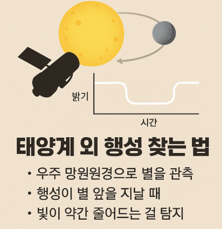 태양계 외 행성 찾는 법