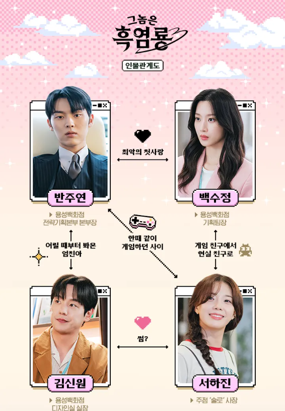 분홍색 바탕으로 드라마 '그놈은 흑염룡' 인물관계도가 그려져 있다. 남자 주인공과 여자 주인공의 관계는 최악의 첫사랑이다.