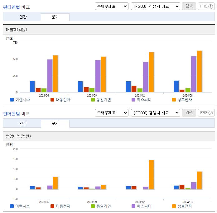 이랜시스_업종분석