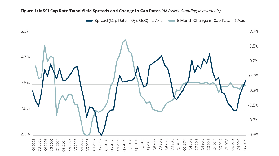 Cap Spread