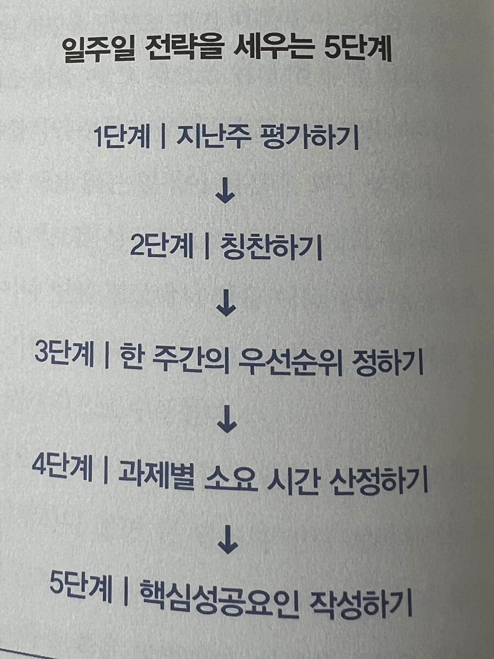 책 속의 일주일 전략 세우는 순서