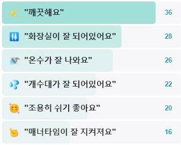 드루왈캠핑장-후기