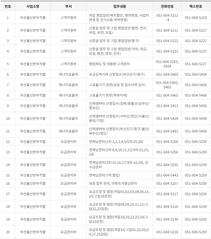 한국전력공사 부산&middot;울산광역시 사업소 고객센터 전화번호 (한전 콜센터 연락처)