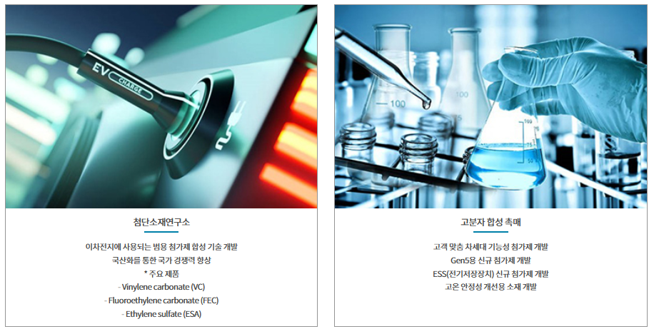 2차전지 전해액 첨가제 연구 사진