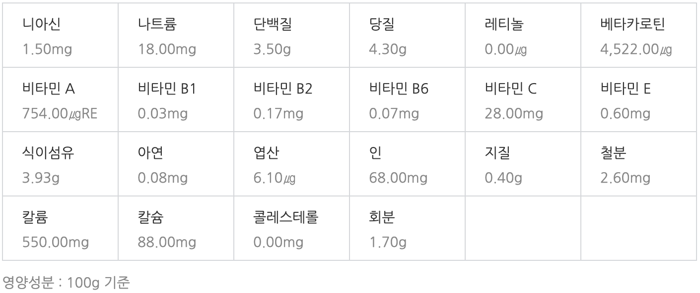 머위 영양성분