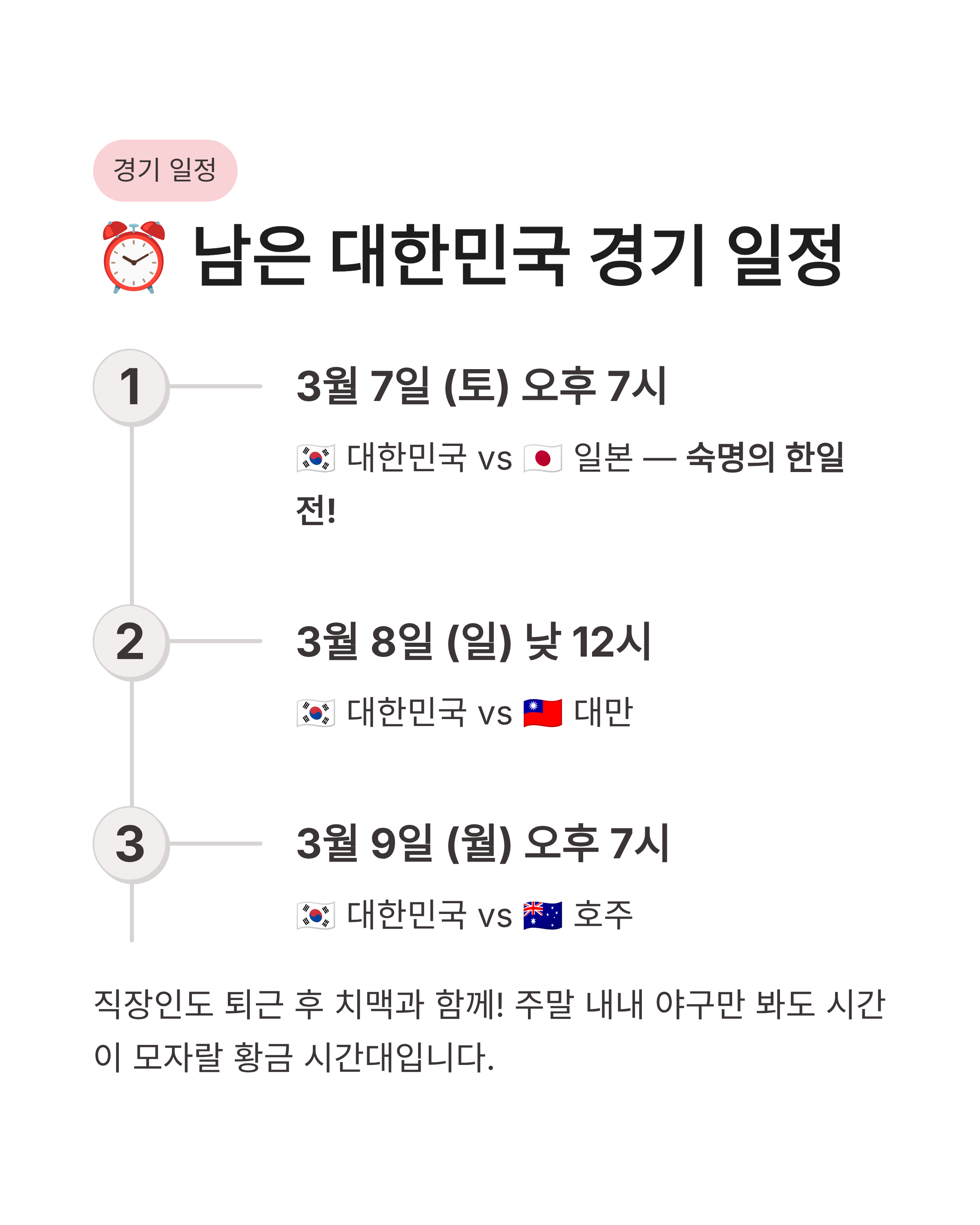 WBC일정 2026 대한민국 경기 시간 및 중계 채널 완벽 정리! 8강 진출의 운명이 걸린 한일전은 언제?