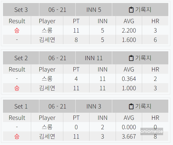 김세연 스롱 피아비 경기결과 - 우리금융캐피탈 LPBA 챔피언십 8강