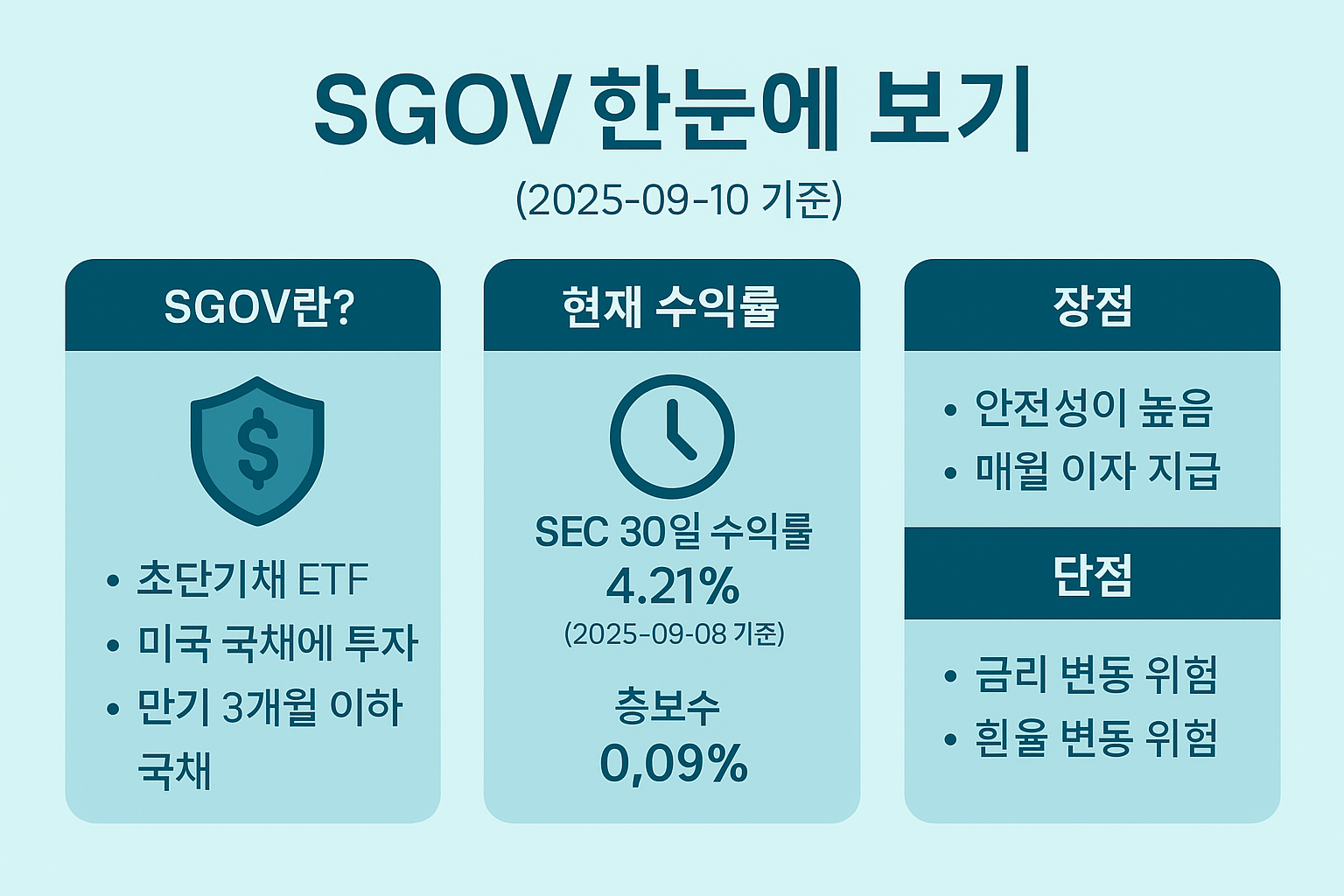 워런 버핏의 현금성 자산 전략, 초단기채 ETF SGOV 완벽 가이드