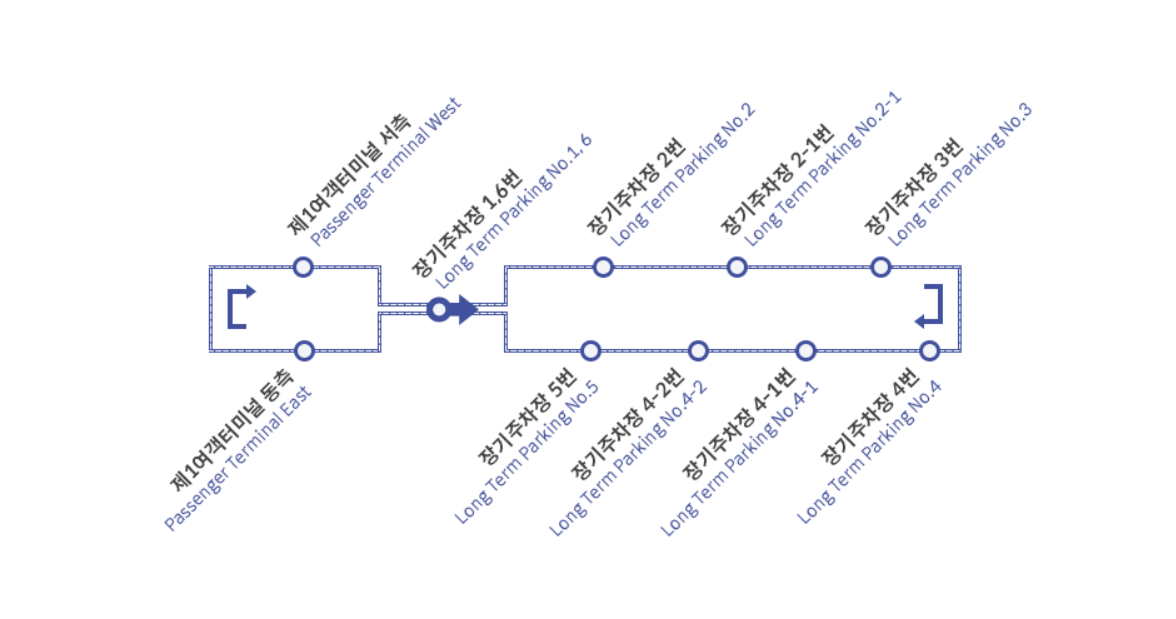 인천공항 터미널 확인방법 주차장 이동방법