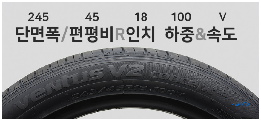 장착나라 살펴보기 1