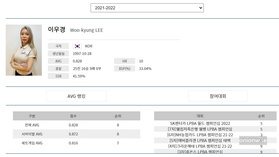 이우경 당구선수 나이 프로필