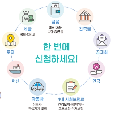 안심상속 원스톱 서비스 4