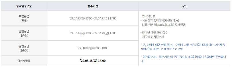 3기-신도시-7월-공급일정