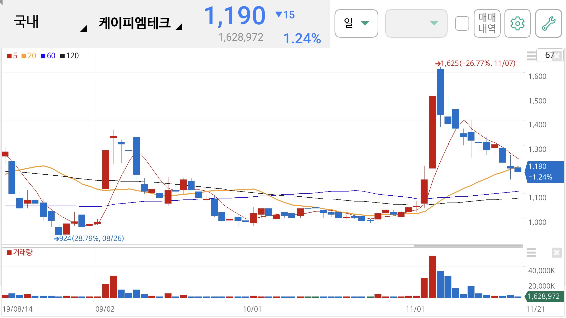 미세먼지 관련주