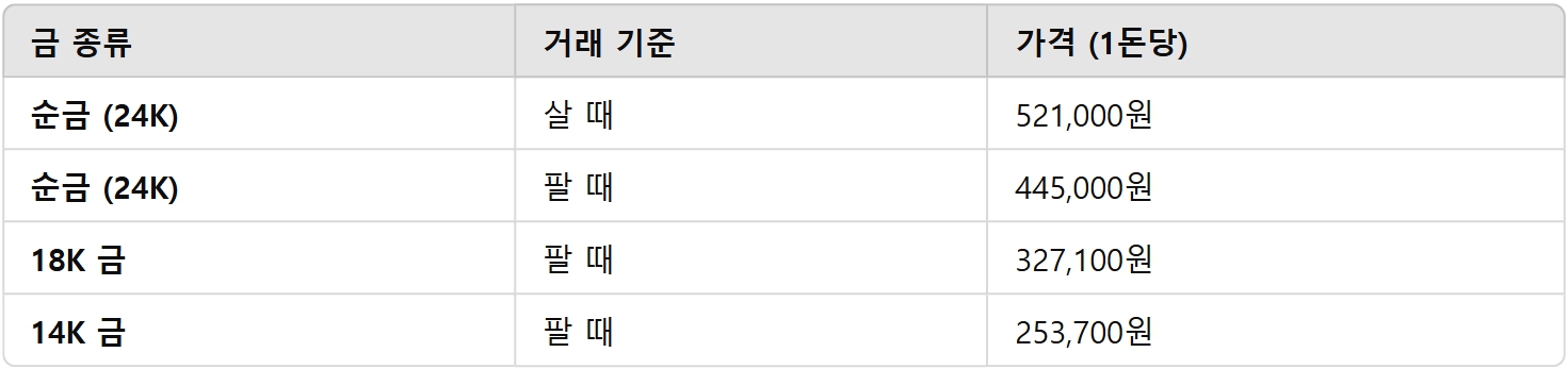 18k 금시세