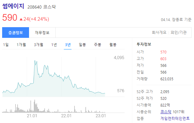 썸에이지 주가 전망과 모바일게임