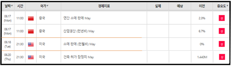 06월 미국, 중국 증시 일정