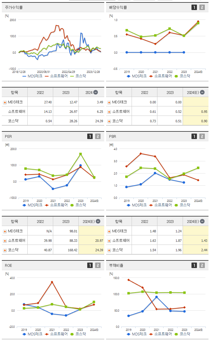 MDS테크_섹터분석