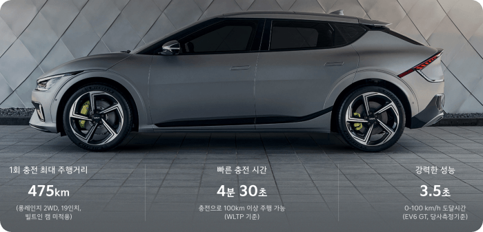 ev6