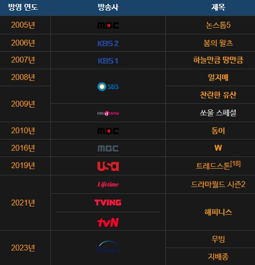 한효주 나이 프로필