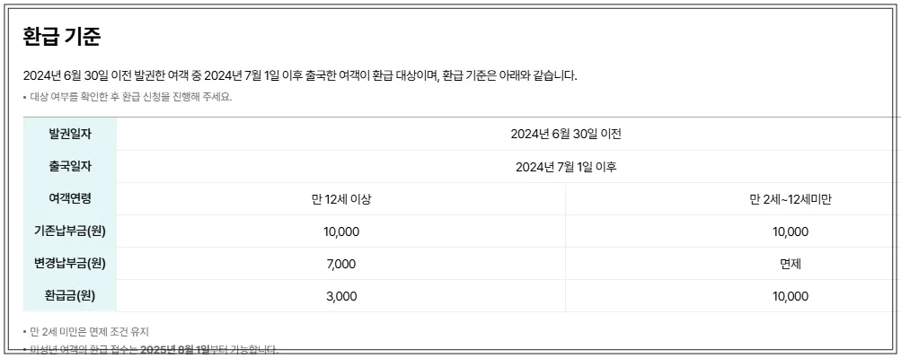 출국납부금-환급기준-표와-설명-2024년-6월-이전-발권-7월-이후-출국한-여객에-대해-연령별-환급금-기준과-조건이-정리된-표