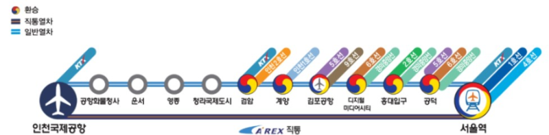 공항철도 역사