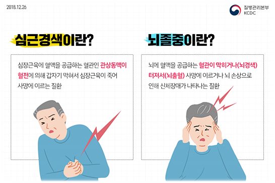 뇌졸중 전조증상