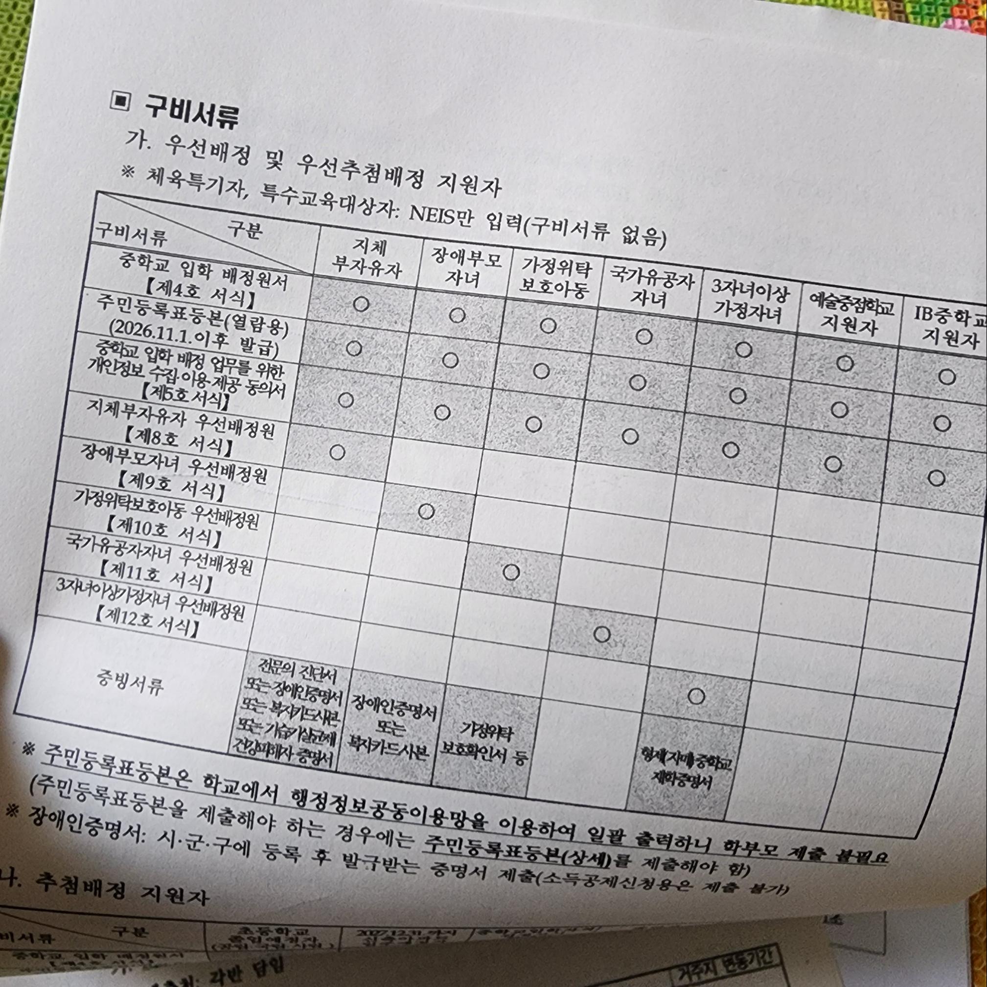 대구 중학교 배정 구비서류표 우선배정 지원자