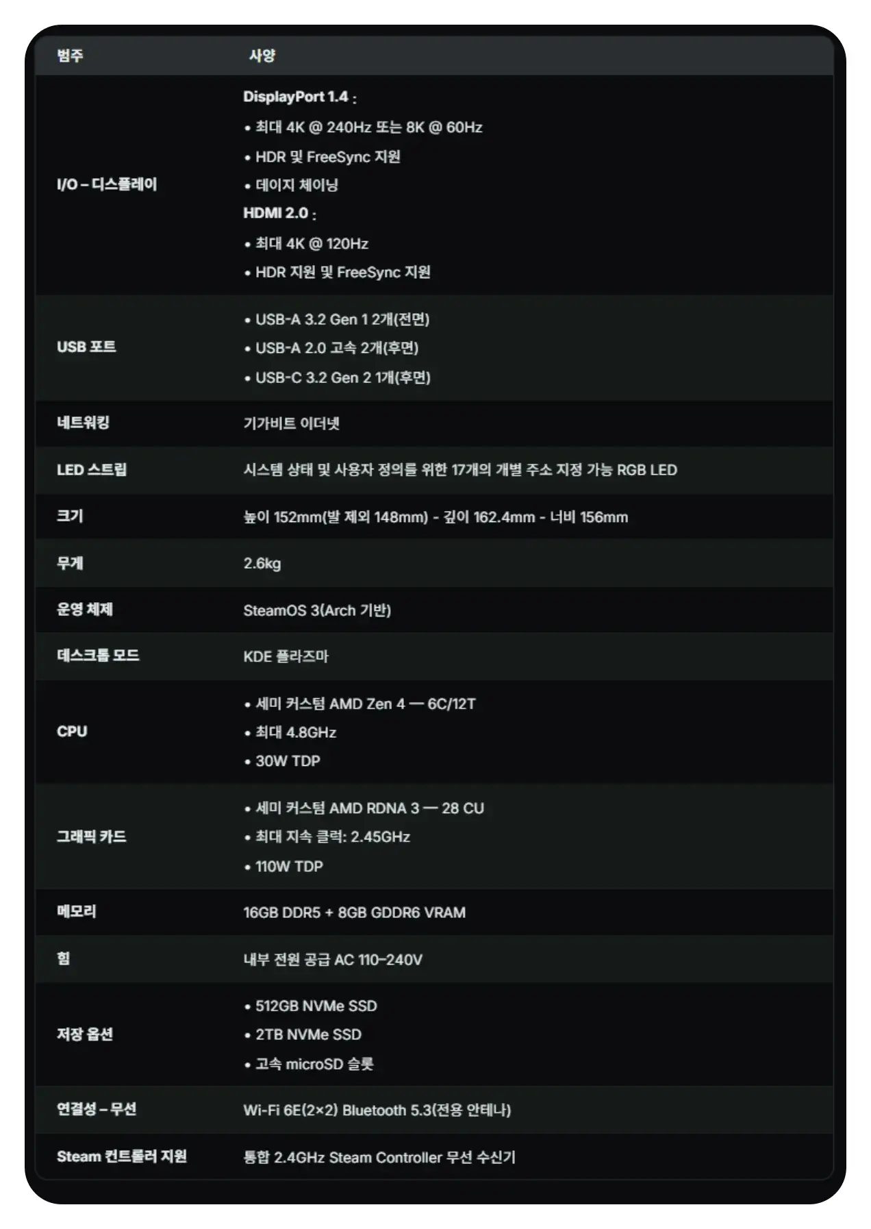 스팀머신 2026 거실형 콘솔 PC 예상 스펙 이미지: AMD Zen 4·RDNA3 기반 구성