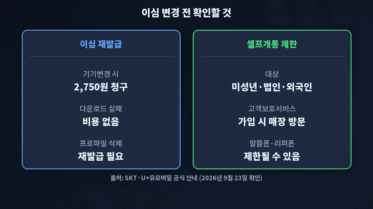 이심 변경 전 확인사항 4가지 요약카드
