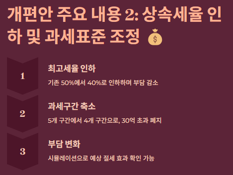 상속세 면제 한도액: 상속세율 증여세율 비교,상속세 신고 필요서류,절세전략