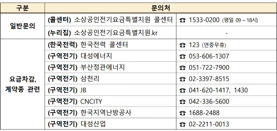 신청문의