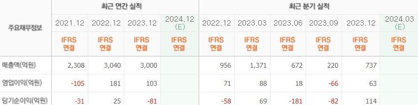 실적