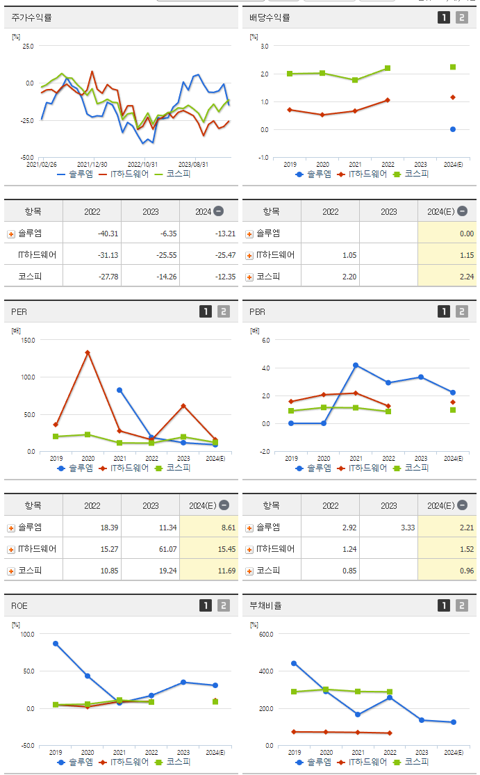 솔루엠_섹터분석
