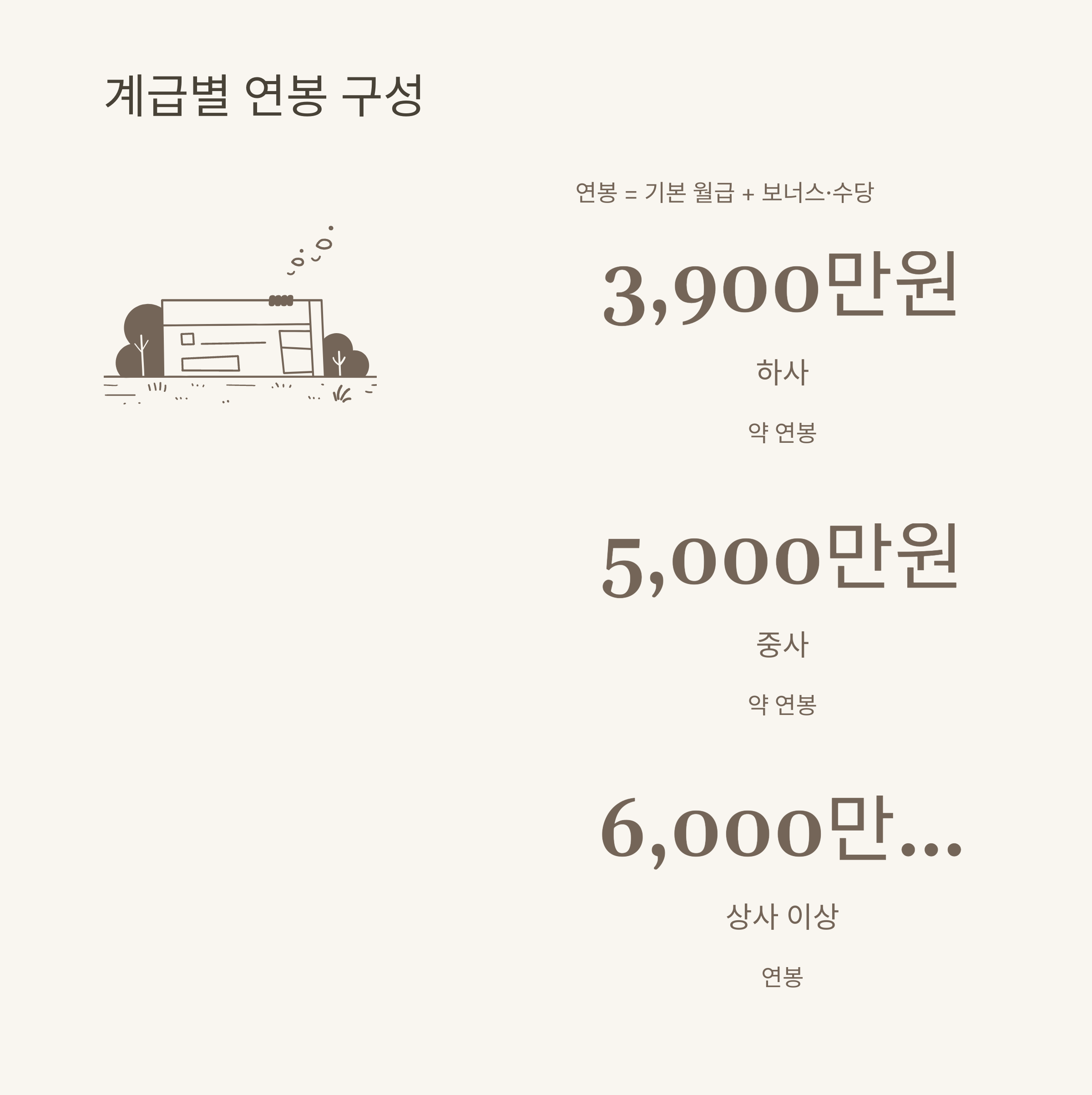 2025 직업군인 월급 완전 정리: 계급별 급여, 연봉, 연금, 진로와 인상 전망까지4