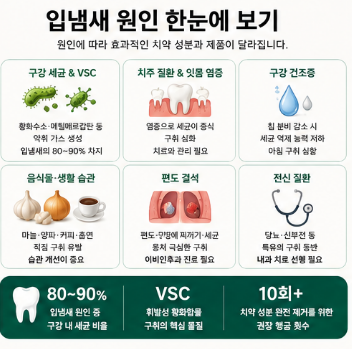 입냄새제거-치약-순위-추천-효과-가격