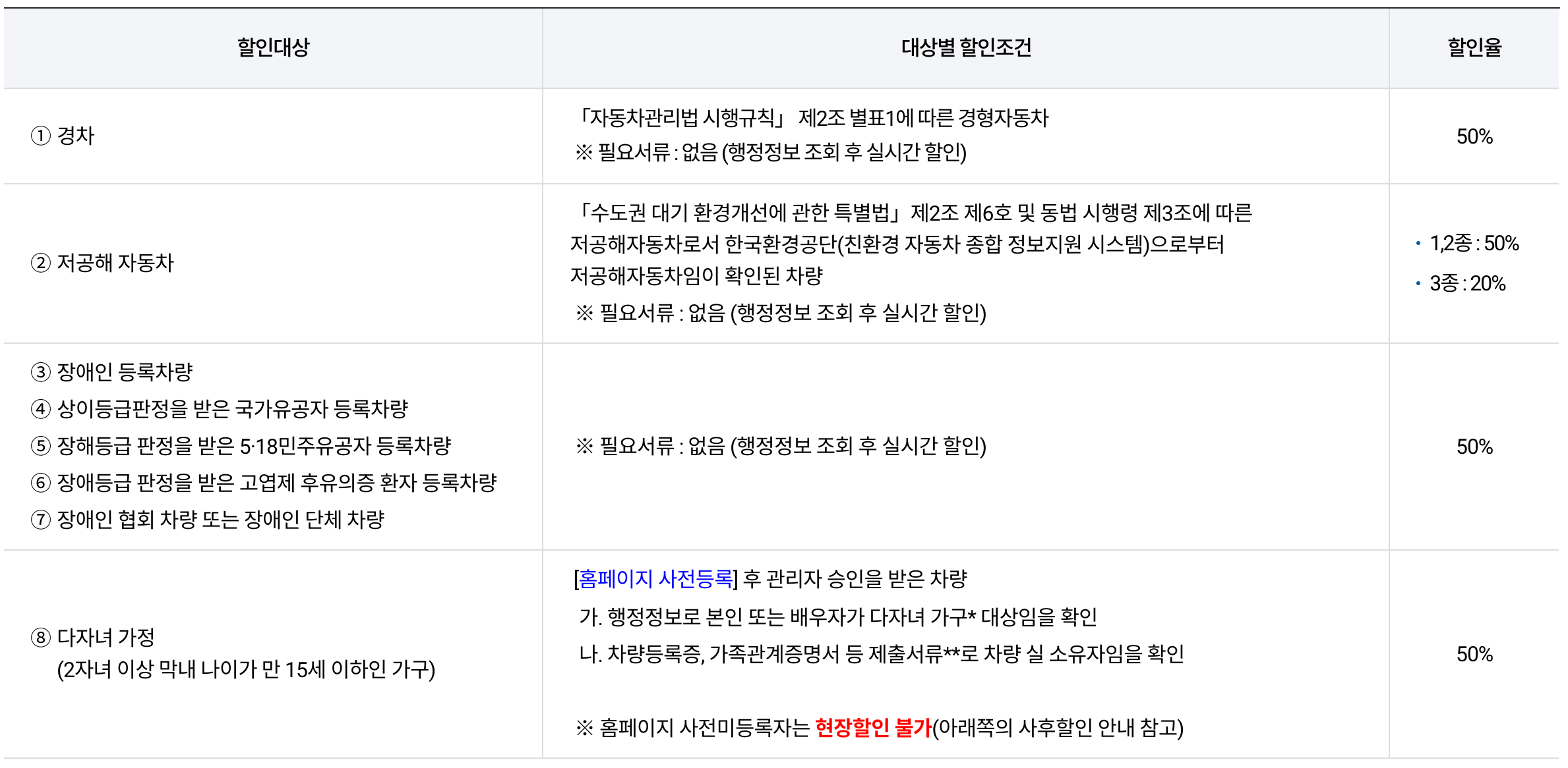 김해공항주차할인안내문