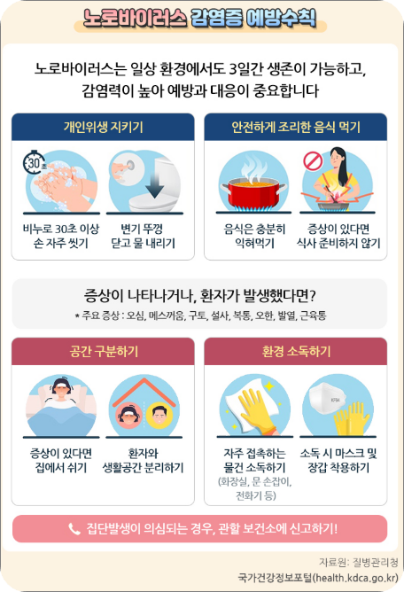 노로바이러스