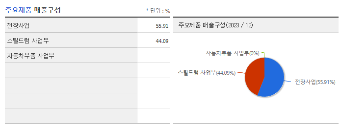엠투엔_주요제품